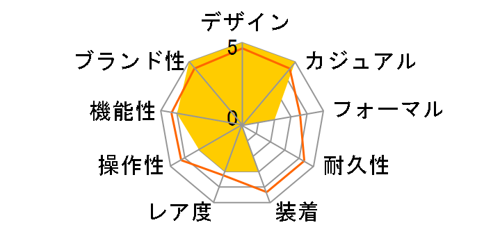 �X�|�[�c �I���G���g�}�R 40 RN-AC0Q09R�̃��[�U�[���r���[