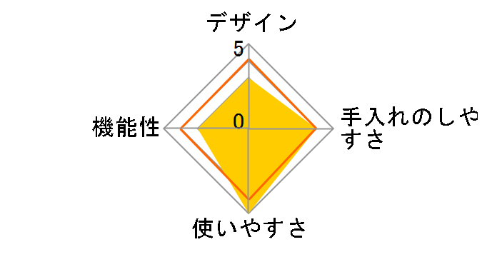 SP-DKF01-BK�̃��[�U�[���r���[
