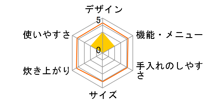 SR-N210D-W [�z���C�g]�̃��[�U�[���r���[