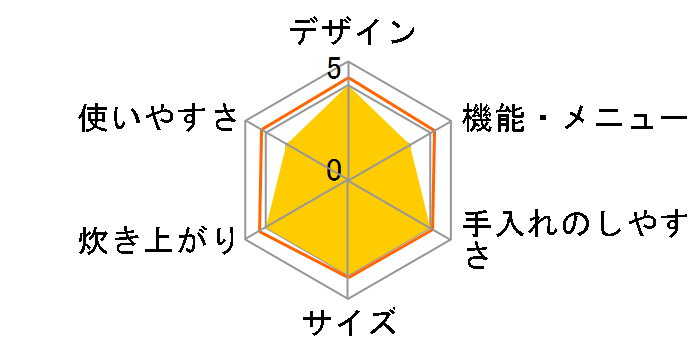 ���ǂ萆�� SR-N510D-K [�u���b�N]�̃��[�U�[���r���[