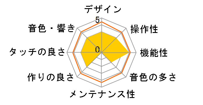 P-145BTB [�u���b�N]�̃��[�U�[���r���[