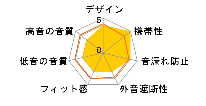 GO POP ANC [CLEAR VIOLET]�̃��[�U�[���r���[