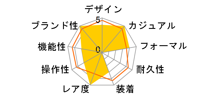 �I���G���g�X�^�[ M34 F8 �f�C�g ���胂�f�� RK-BX0007B�̃��[�U�[���r���[