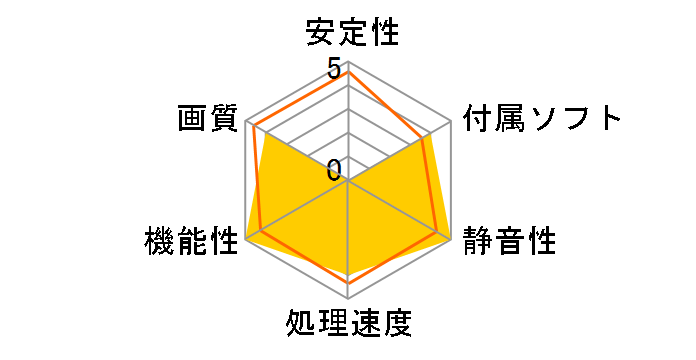 DUAL-RTX5060TI-O16G [PCIExp 16GB]�̃��[�U�[���r���[