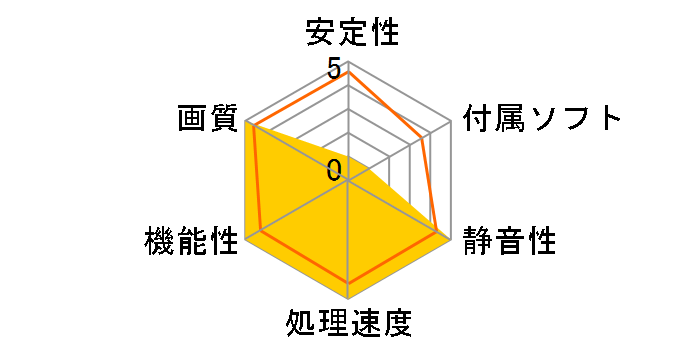 GV-N506TAERO OC-16GD [PCIExp 16GB]�̃��[�U�[���r���[