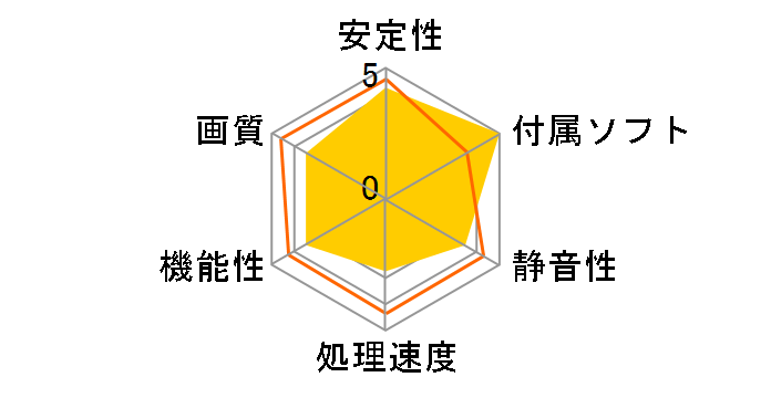 GV-N506TGAMING OC-16GD [PCIExp 16GB]�̃��[�U�[���r���[