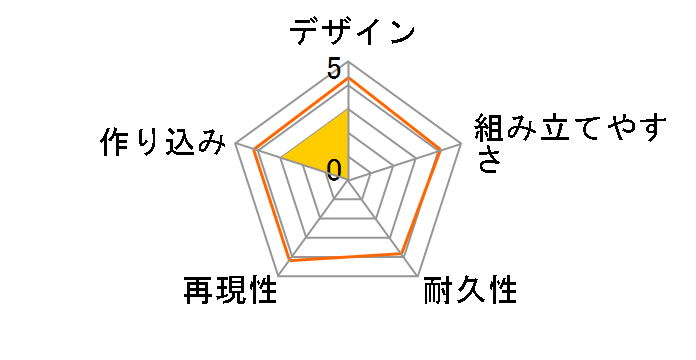 �n�ʏ����뉀 ��t�� �v�� �������Z�E�����̃��[�U�[���r���[