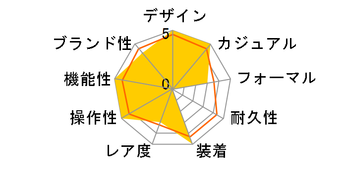 �u���b�N�x�C 58 7939A1A0RU [5�ASS�u���X �o�[�K���f�B]�̃��[�U�[���r���[