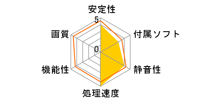 GALAKURO GAMING GG-RTX5060Ti-E16GB/OC/DF [PCIExp 16GB]�̃��[�U�[���r���[