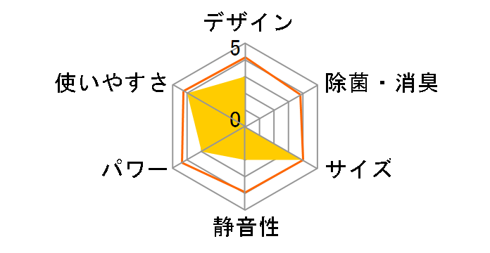 MSC-MT23-02WH [�z���C�g]�̃��[�U�[���r���[