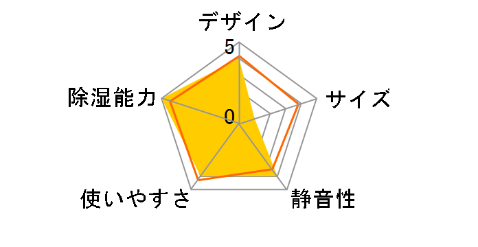 MJ-PV250YX-W [�z���C�g]�̃��[�U�[���r���[