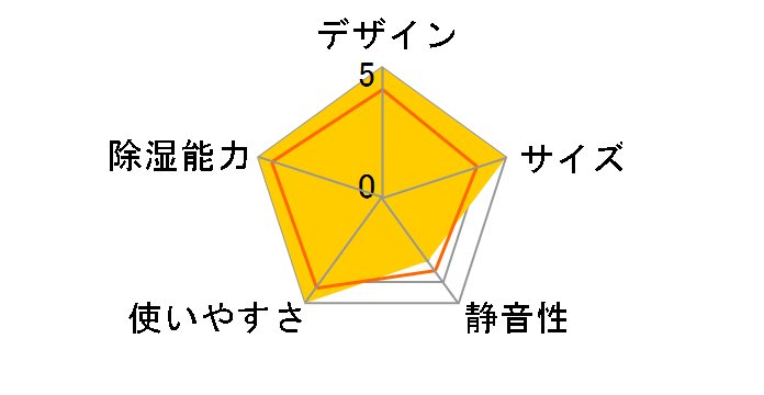 IJC-R65 [�z���C�g]�̃��[�U�[���r���[