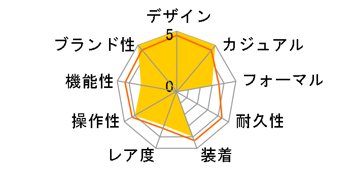 �J�[�L �t�B�[���h �I�[�g H70455560�̃��[�U�[���r���[