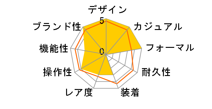 �J�[�L �t�B�[���h �I�[�g H70455140�̃��[�U�[���r���[