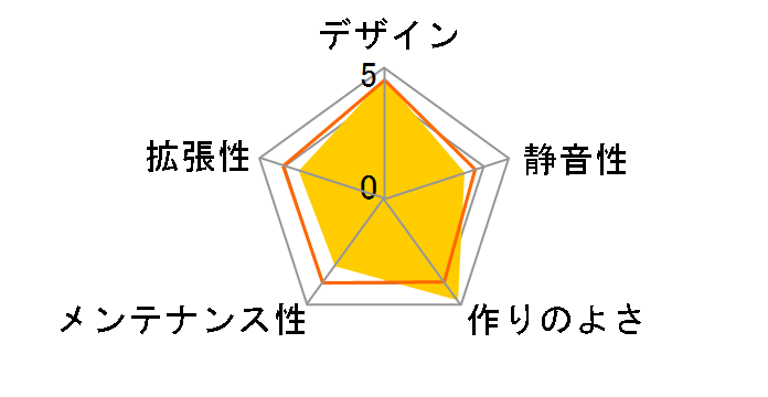 CH260 WH R-CH260-WHNGM0-G-1 [�z���C�g]�̃��[�U�[���r���[