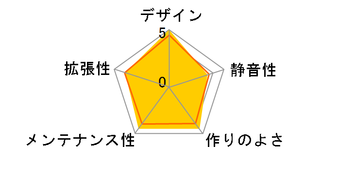 IW-CJ712B/265B/R2 [Black]�̃��[�U�[���r���[