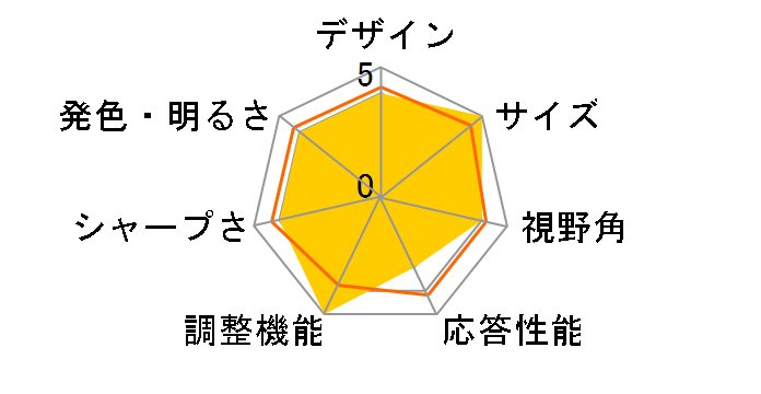JN-MD-IPS105FP [10.5�C���`]�̃��[�U�[���r���[