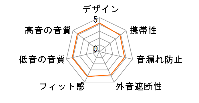 DX1 - 4.4mm�̃��[�U�[���r���[