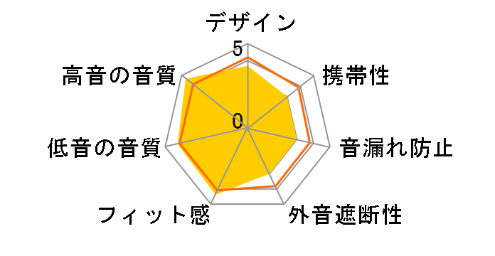 T60RPmk2�̃��[�U�[���r���[