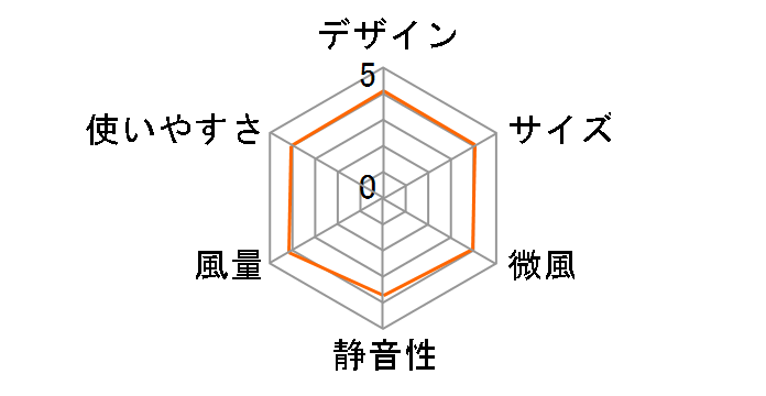 SF-CF151 [�z���C�g]�̃��[�U�[���r���[