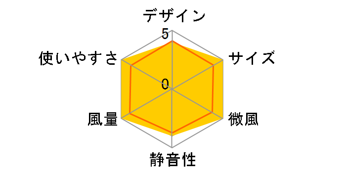 SF-V251 [�z���C�g]�̃��[�U�[���r���[