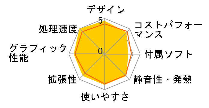 GALLERIA RM7R-R56T Ryzen 7 7700�ERTX 5060Ti�E16GB������ K/17934-11a�̃��[�U�[���r���[