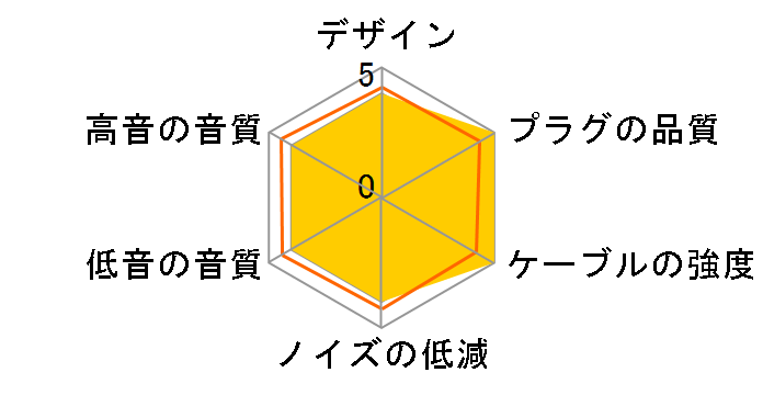 ET-RP4.4BL2Y 4.4mm�o�����X(5��)�̃��m�E�~�j�v���O [2m]�̃��[�U�[���r���[