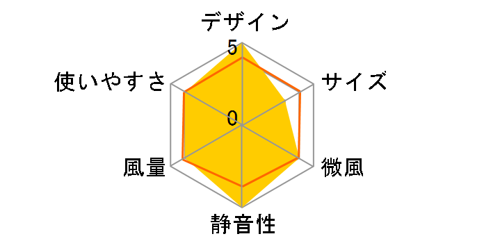 PUREAIR DRY DC QS505IV [�A�C�{���[]�̃��[�U�[���r���[