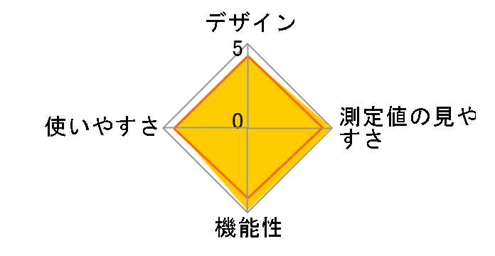 HCR-7628T�̃��[�U�[���r���[