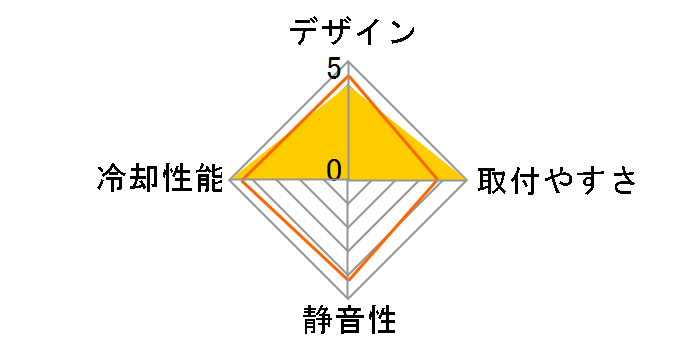 CPS DA120-ARGB-BK [BLACK]�̃��[�U�[���r���[