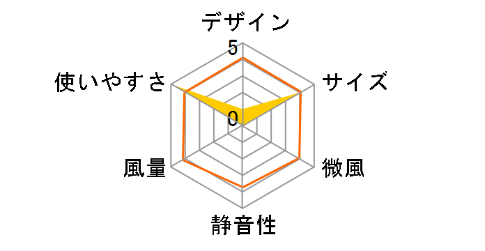 �l�b�N�N�[���[�|�P�b�g TKNC25SWH [�z���C�g]�̃��[�U�[���r���[