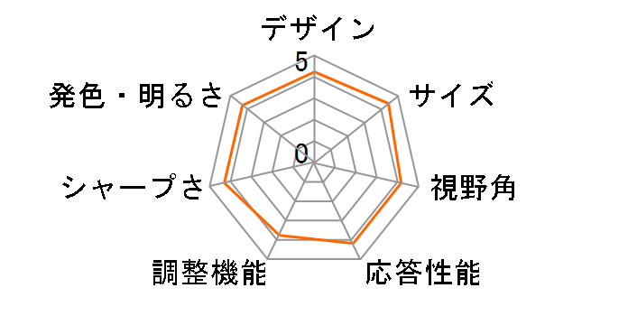 AQCOLOR PD2730S [27�C���`]�̃��[�U�[���r���[