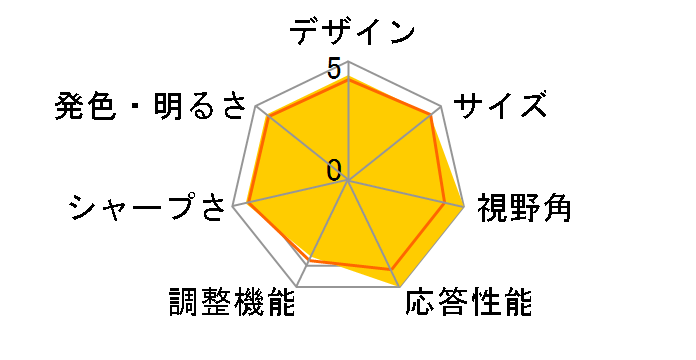 24E1N5500B/11 [23.8�C���` �u���b�N]�̃��[�U�[���r���[