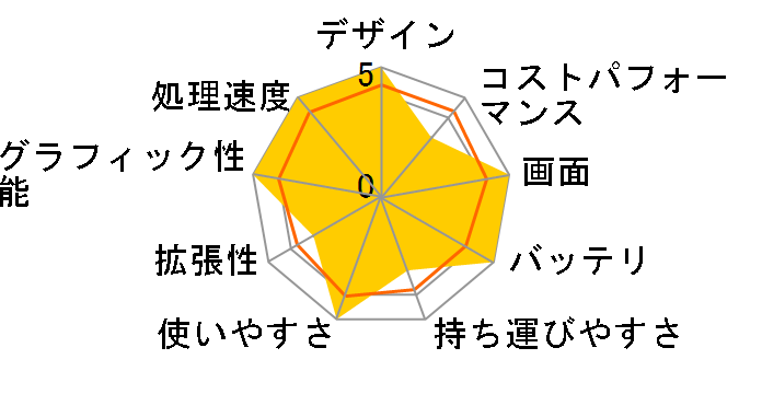 Dell 14 Plus Ryzen AI 5 340�E16GB�������E512GB SSD���ڃ��f��(DB14255) [�A�C�X�u���[]�̃��[�U�[���r���[