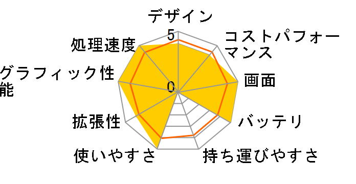 Dell 14 Plus Ryzen AI 7 350�E32GB�������E1TB SSD���ڃ��f��(DB14255) [�A�C�X�u���[]�̃��[�U�[���r���[