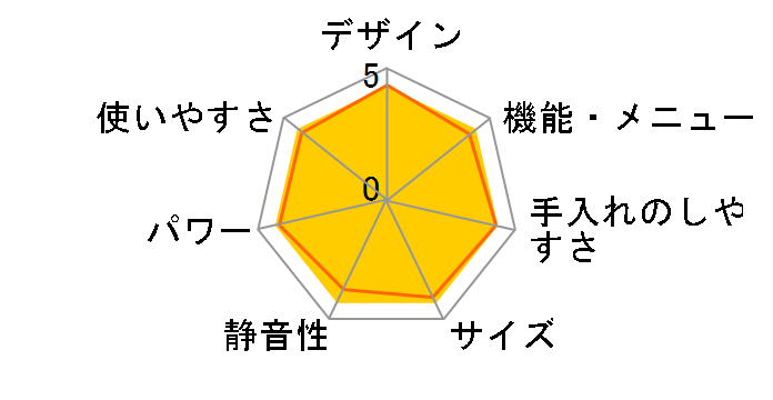 �r�X�g�� NE-BS9D-K [�u���b�N]�̃��[�U�[���r���[