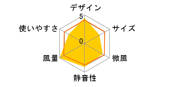 FlexBreeze FA222JBK [�u���b�N]�̃��[�U�[���r���[