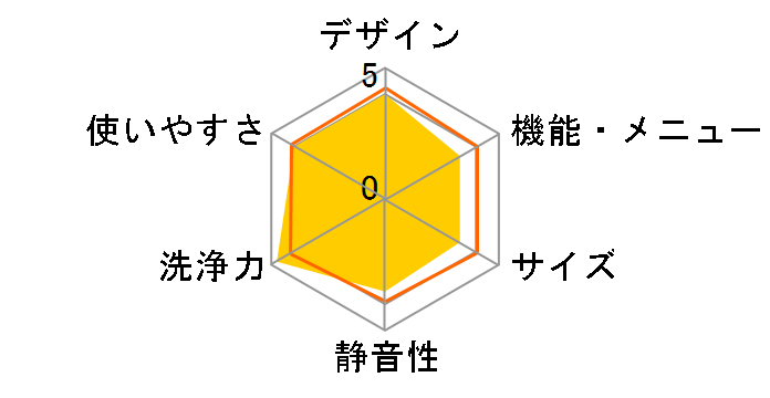 �r�[�g�E�H�b�V�� BW-V100M(W) [�z���C�g]�̃��[�U�[���r���[