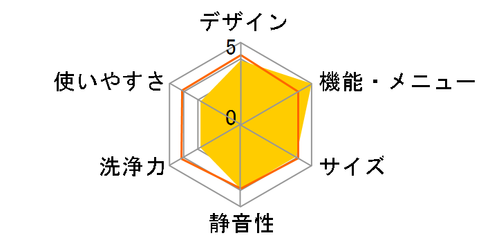 �r�[�g�E�H�b�V�� BW-V80M(W) [�z���C�g]�̃��[�U�[���r���[