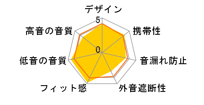 Soundcore AeroClip A3388N21 [�z���C�g&�S�[���h]�̃��[�U�[���r���[