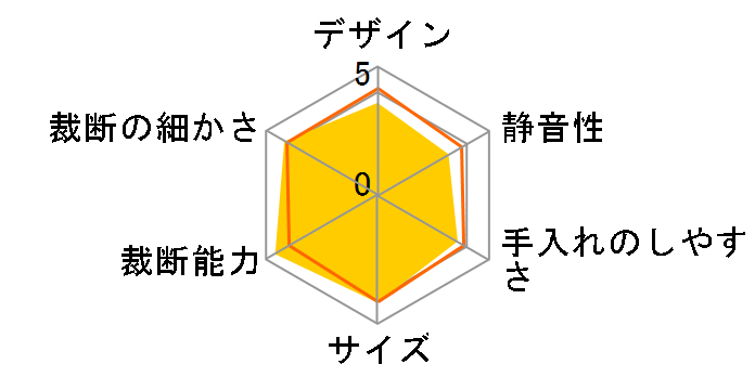 SP-SRD01 [�u���b�N]�̃��[�U�[���r���[