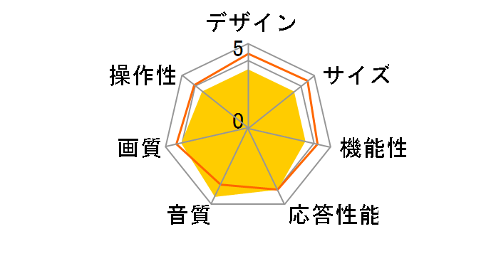 55C7K [55�C���`]�̃��[�U�[���r���[