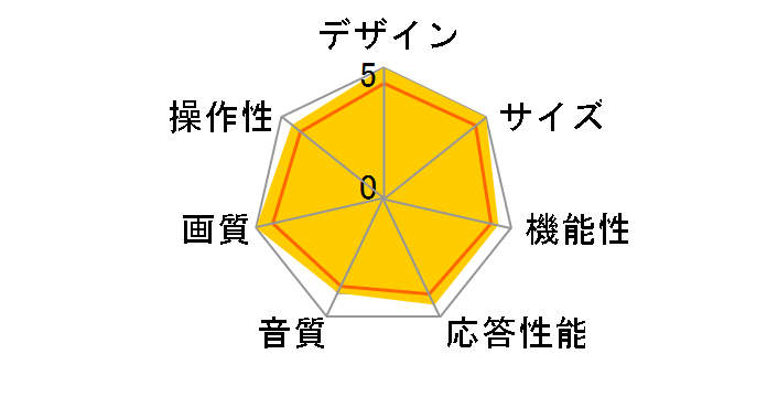 55C6K [55�C���`]�̃��[�U�[���r���[