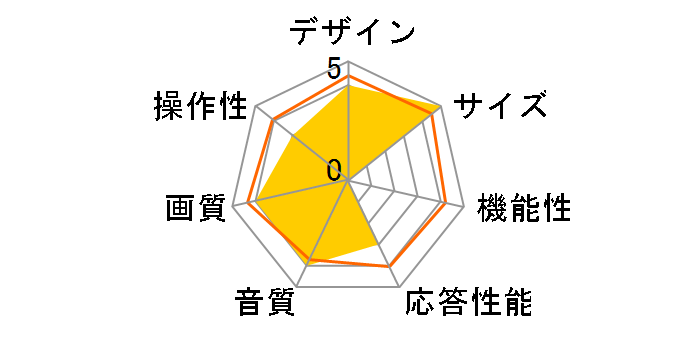 50P7K [50�C���`]�̃��[�U�[���r���[