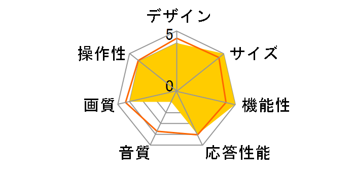 40S5K [40�C���`]�̃��[�U�[���r���[