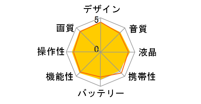 Insta360 X5 [�u���b�N]�̃��[�U�[���r���[