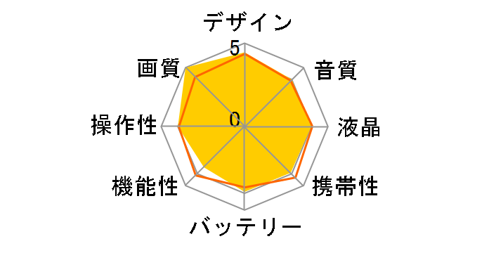 Insta360 X5 �G�b�Z���V�����L�b�g [�u���b�N]�̃��[�U�[���r���[