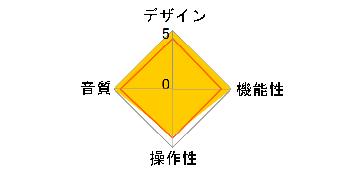 SHANLING UP6 [Gray]�̃��[�U�[���r���[