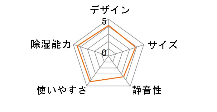 SDC-10D171 [�z���C�g]�̃��[�U�[���r���[