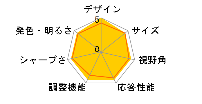 Alienware AW2725DM [27�C���`]�̃��[�U�[���r���[